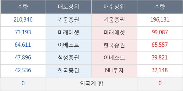 큐로홀딩스