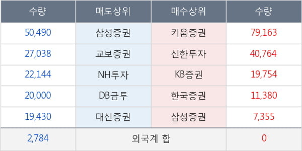 미래아이앤지