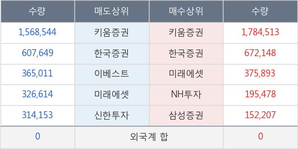 데일리블록체인