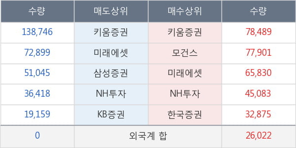 신성통상