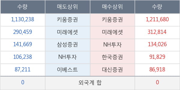 네오크레마