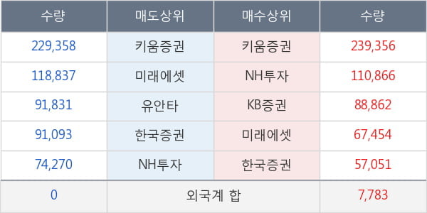 엔케이물산