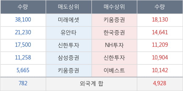 상상인증권