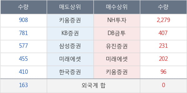 경인전자