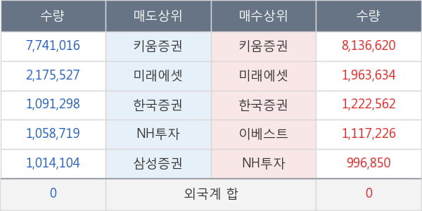 빅텍