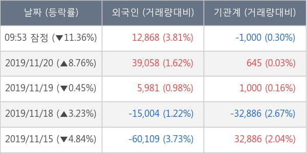 쌍용정보통신