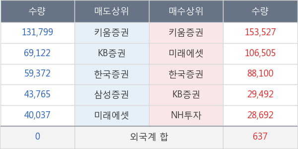 퍼스텍