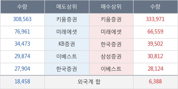 마니커에프앤지