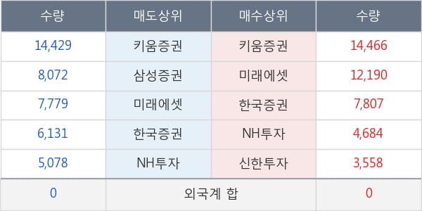 남영비비안