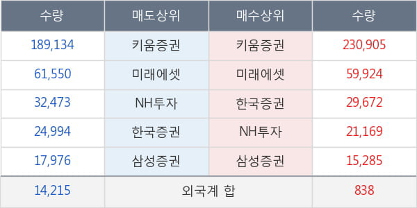 보라티알