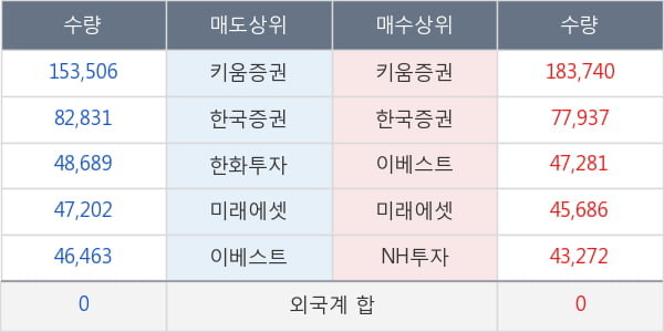 디케이디앤아이