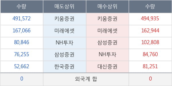 코리아에셋투자증권