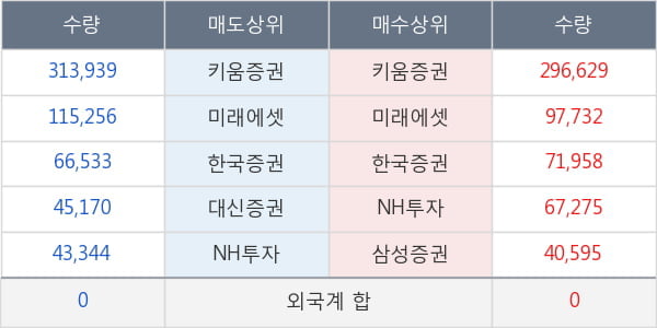 남화산업