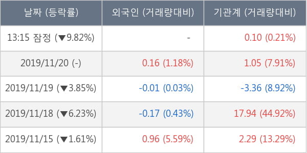 에이디테크놀로지