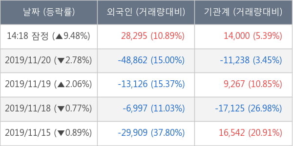 스튜디오드래곤