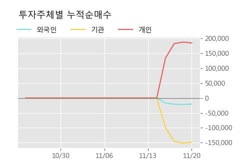 '제테마' 10% 이상 상승, 단기·중기 이평선 정배열로 상승세