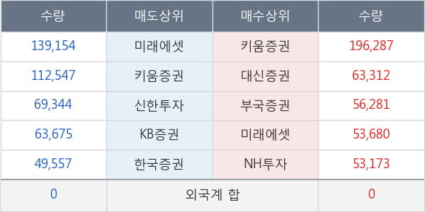 동양네트웍스