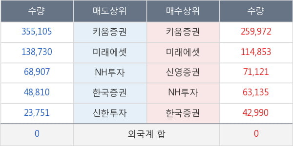 스카이문스테크놀로지