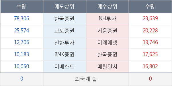 녹십자엠에스