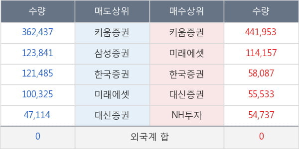 코리아에셋투자증권