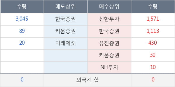 유아이디