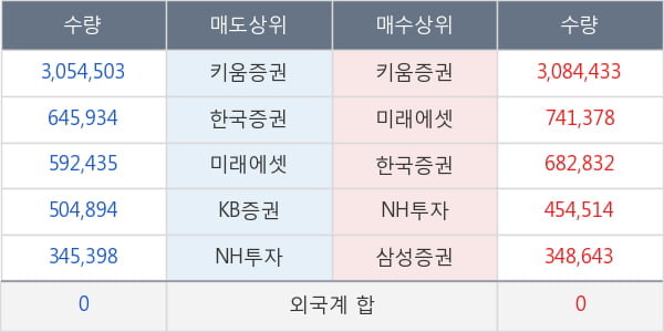 데일리블록체인