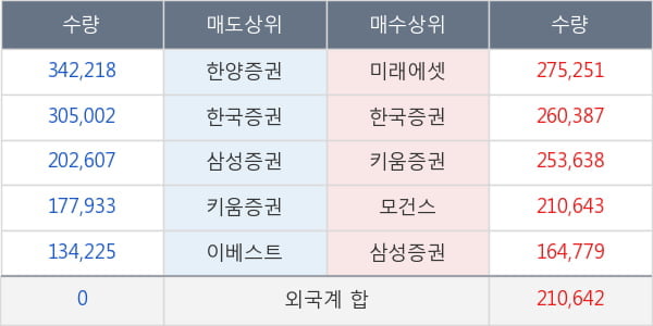 에이디칩스