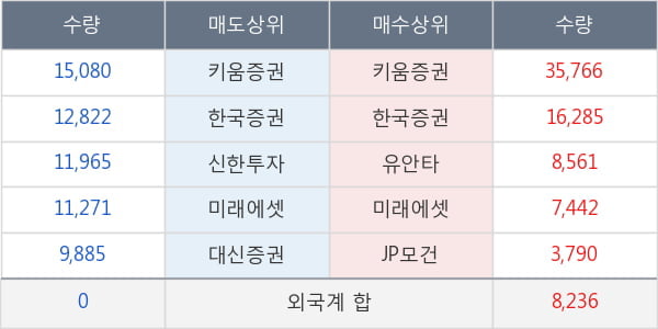 화신테크