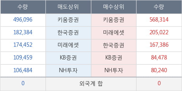 금호에이치티