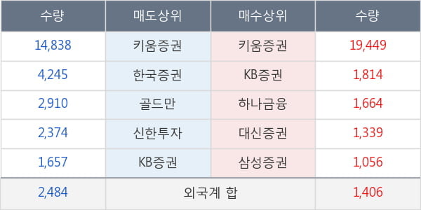 SK디스커버리우