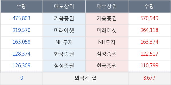 진양제약