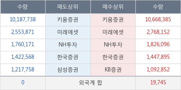 신성통상