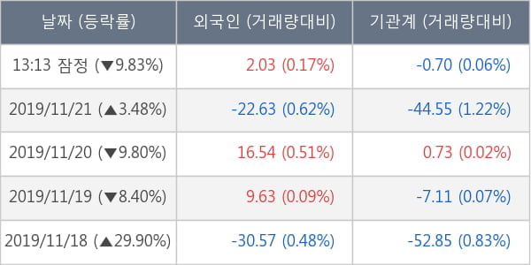 흥아해운