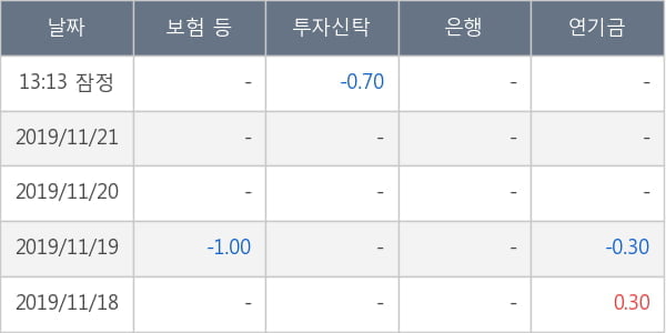 흥아해운