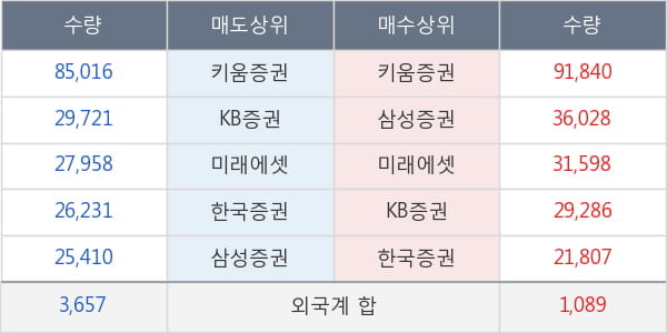 카리스국보