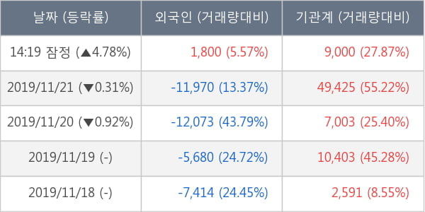 한국철강