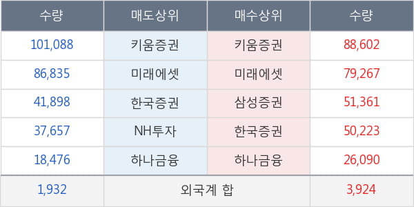 경인양행