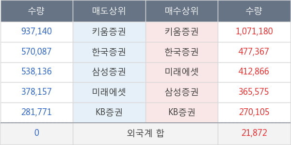 큐로홀딩스