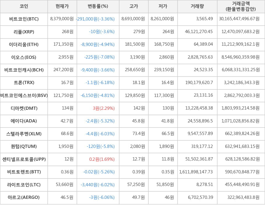 비트코인, 리플, 이더리움, 이오스, 비트코인캐시, 트론, 비트코인에스브이, 디마켓, 에이다, 스텔라루멘, 퀀텀, 센티넬프로토콜, 비트토렌트, 라이트코인, 아르고