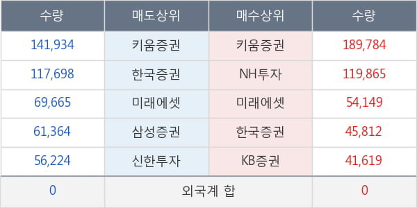 티웨이홀딩스