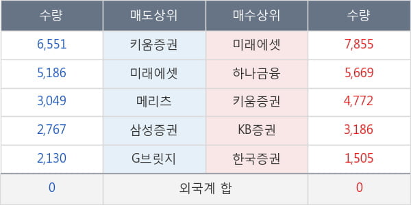 제주항공