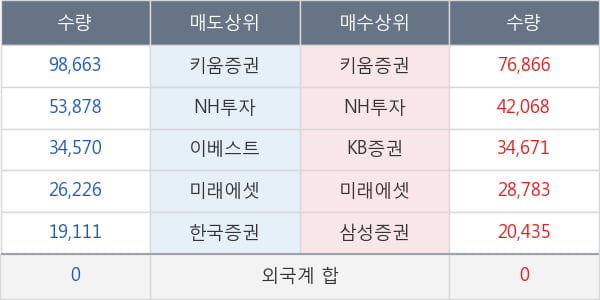 티웨이항공