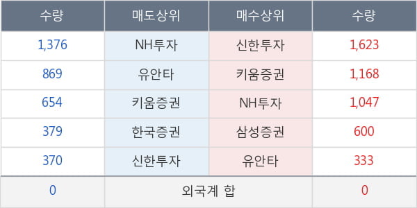 경동도시가스