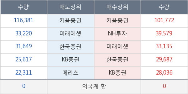 슈프리마에이치큐