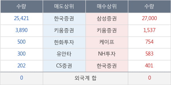 삼화전자