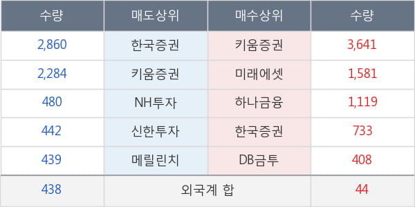 한국화장품제조