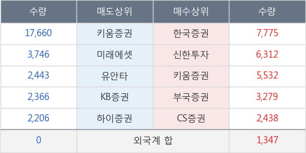 코스모화학