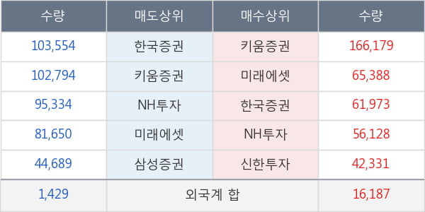 동양물산