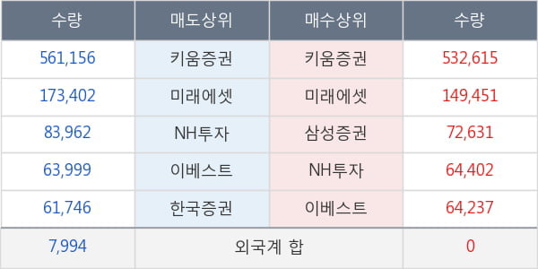 진양제약