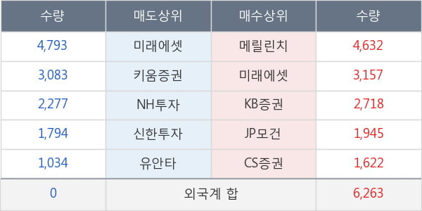 종근당바이오